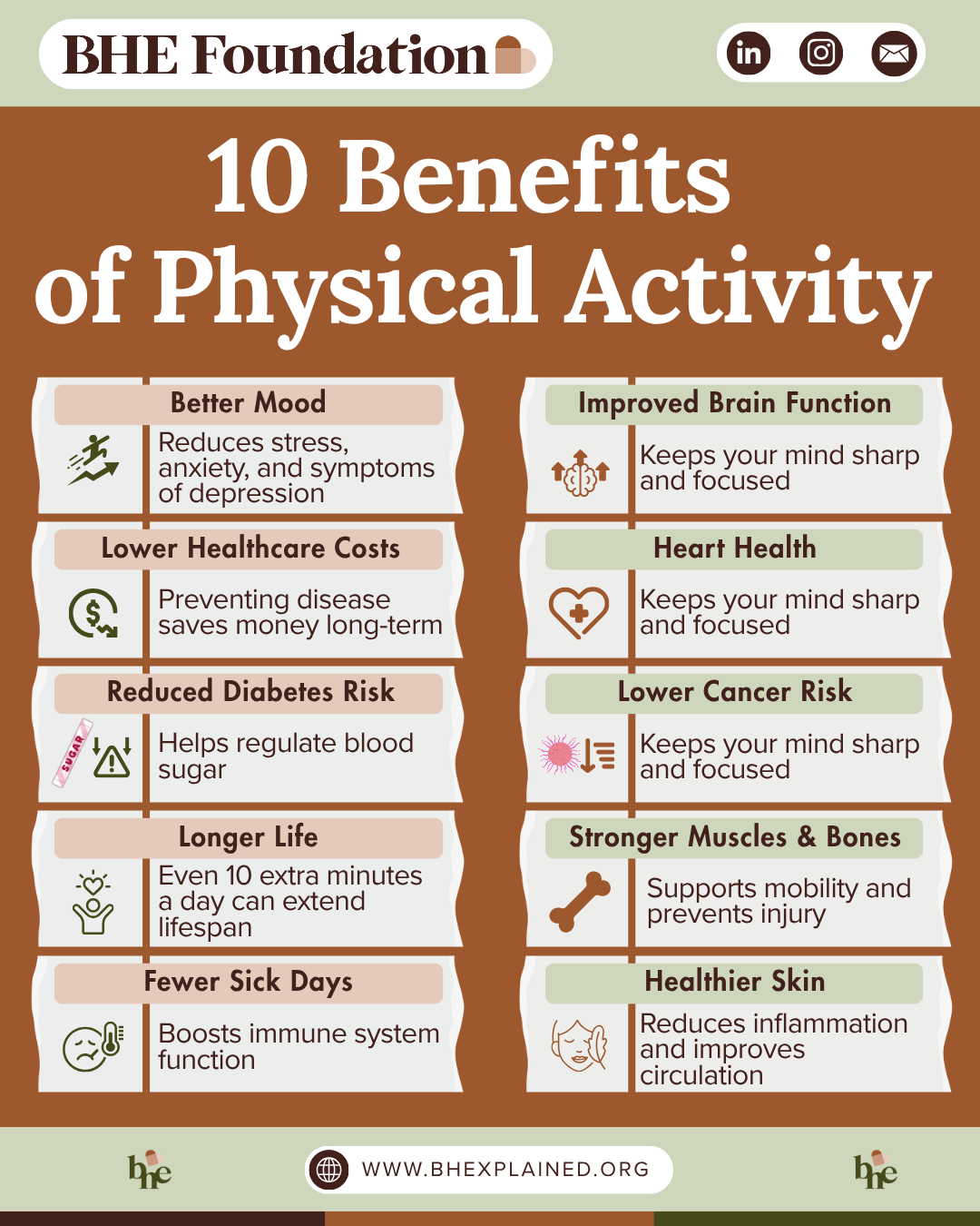 Benefits  of Physical Activity (1).png