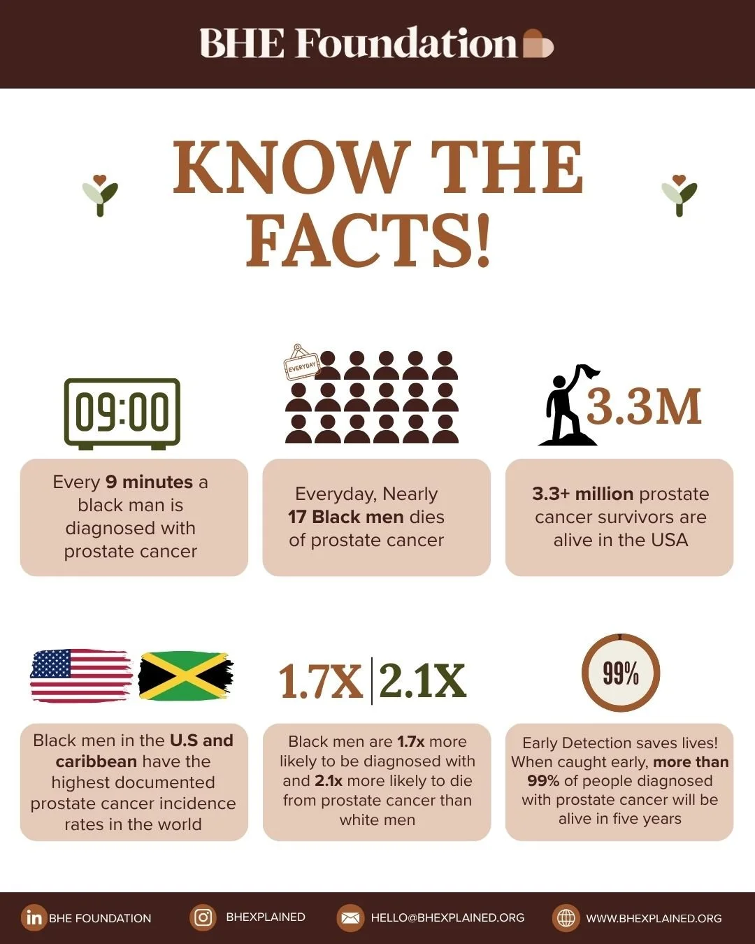 Know the facts! (1).jpg