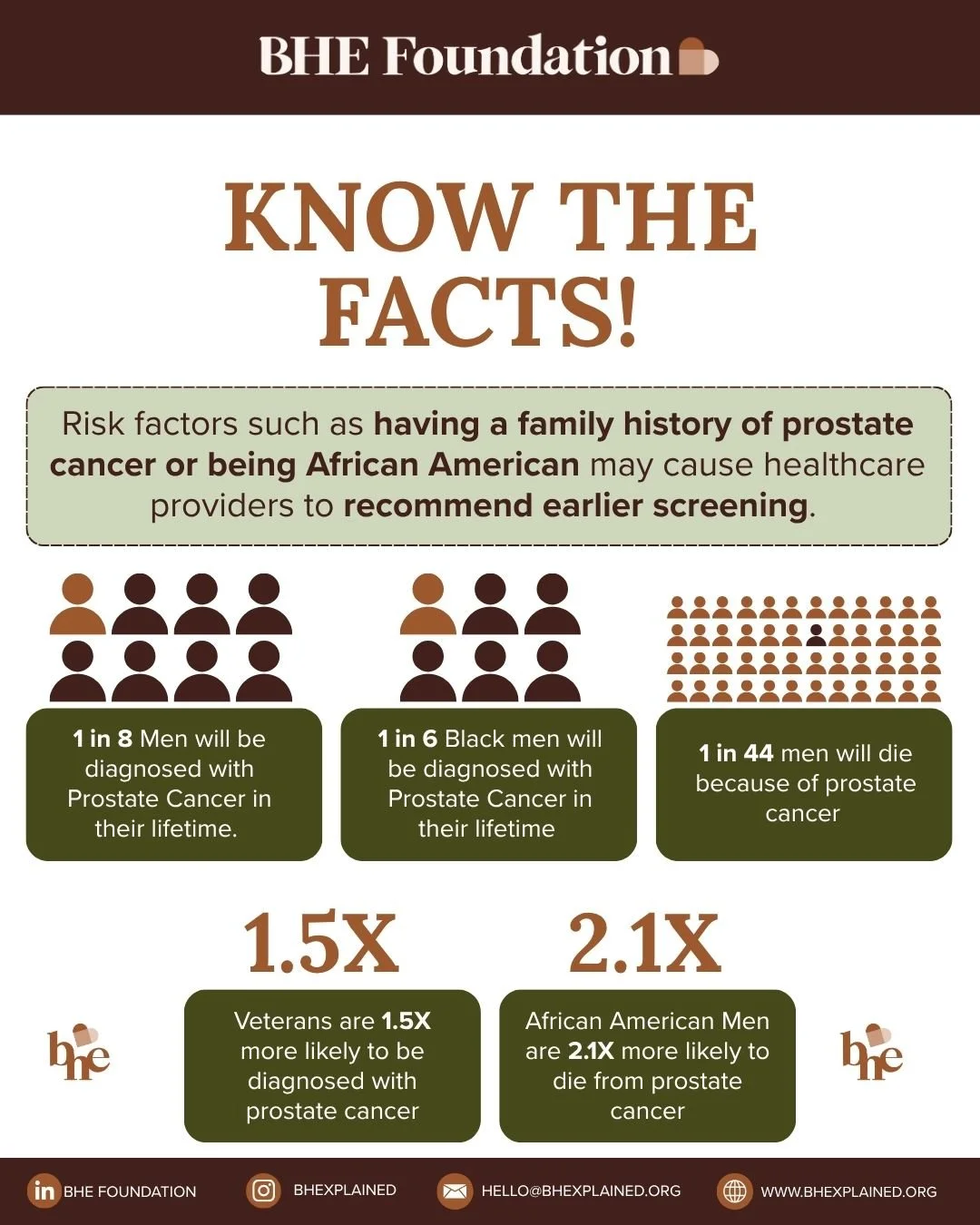 Know the facts!.jpg