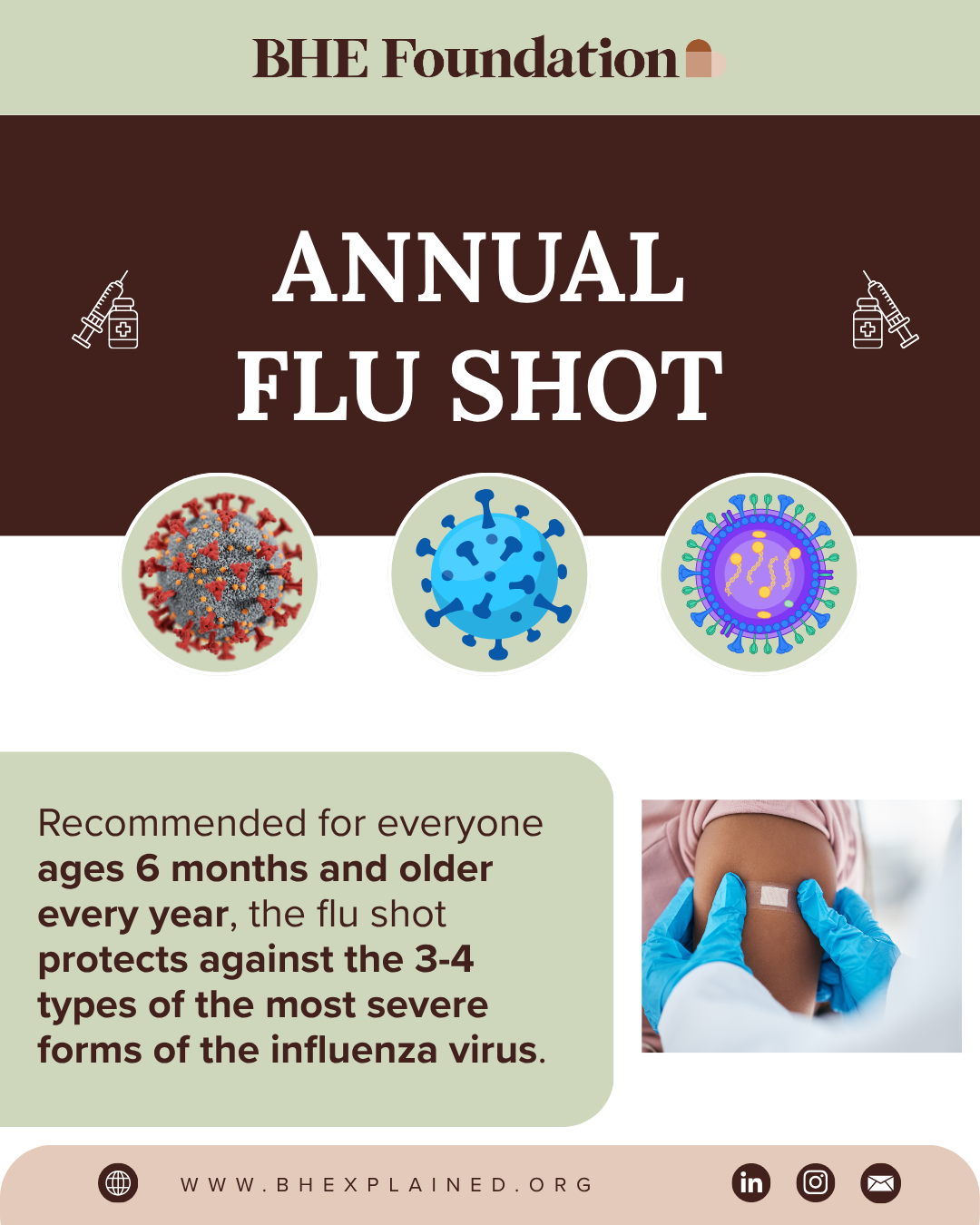 Annual  Flu Shot.png