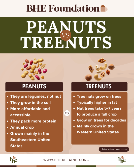 PEANUTS vs TREENUTS.png