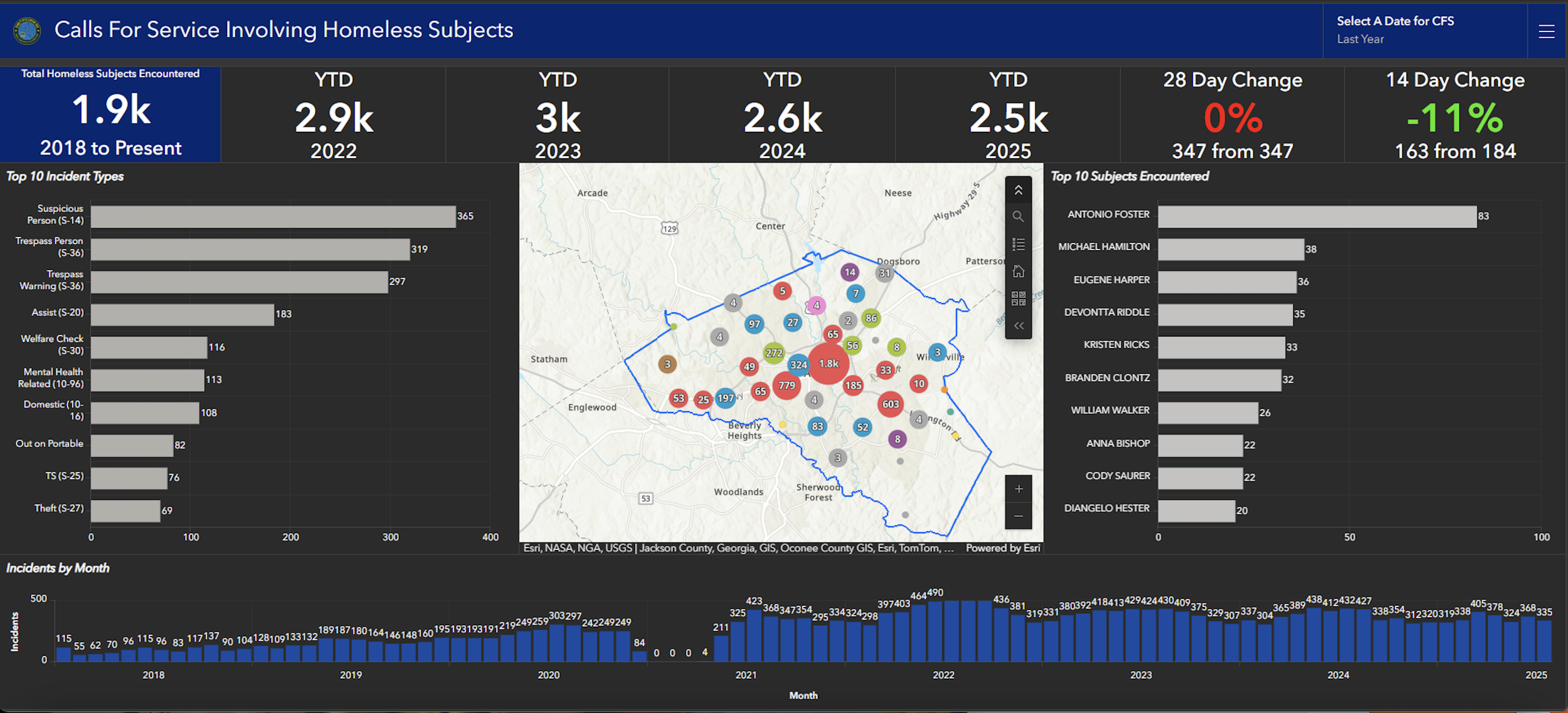 Homeless Data Athens 2025