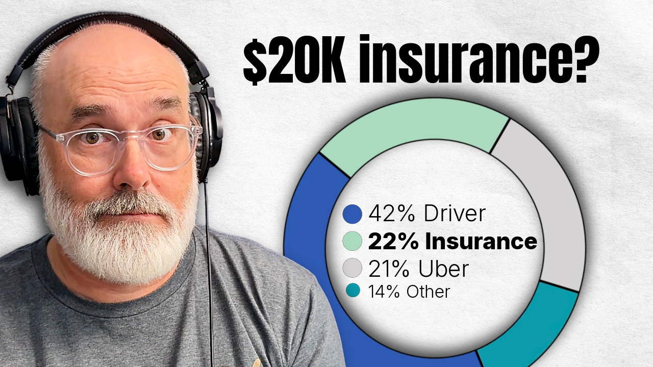 Why Does Uber Insurance Cost So Much?