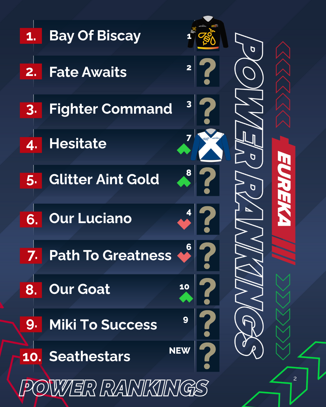 TAB Eureka Power Rankings - 22nd July — The Eureka Harness Race