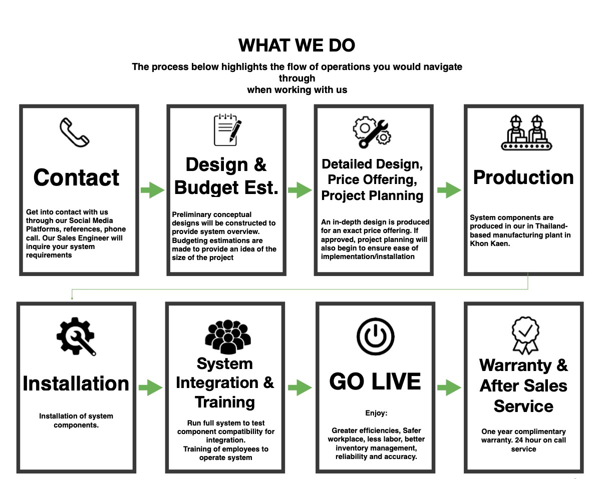 Auto Motion Works Company Overview Auto Motion Works