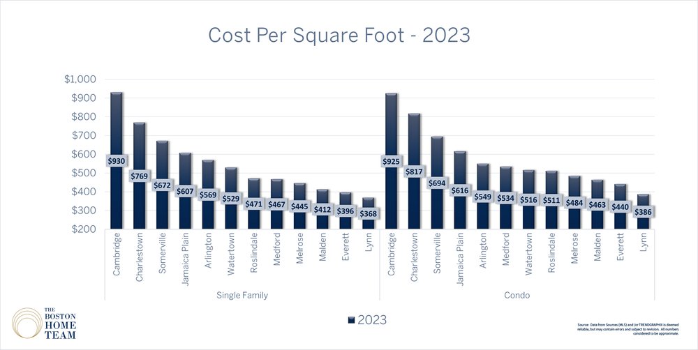 cost per square foot everywhere.jpg