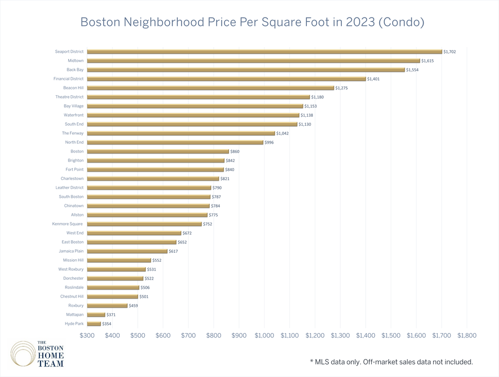 cost per square foot citywide 2023.png