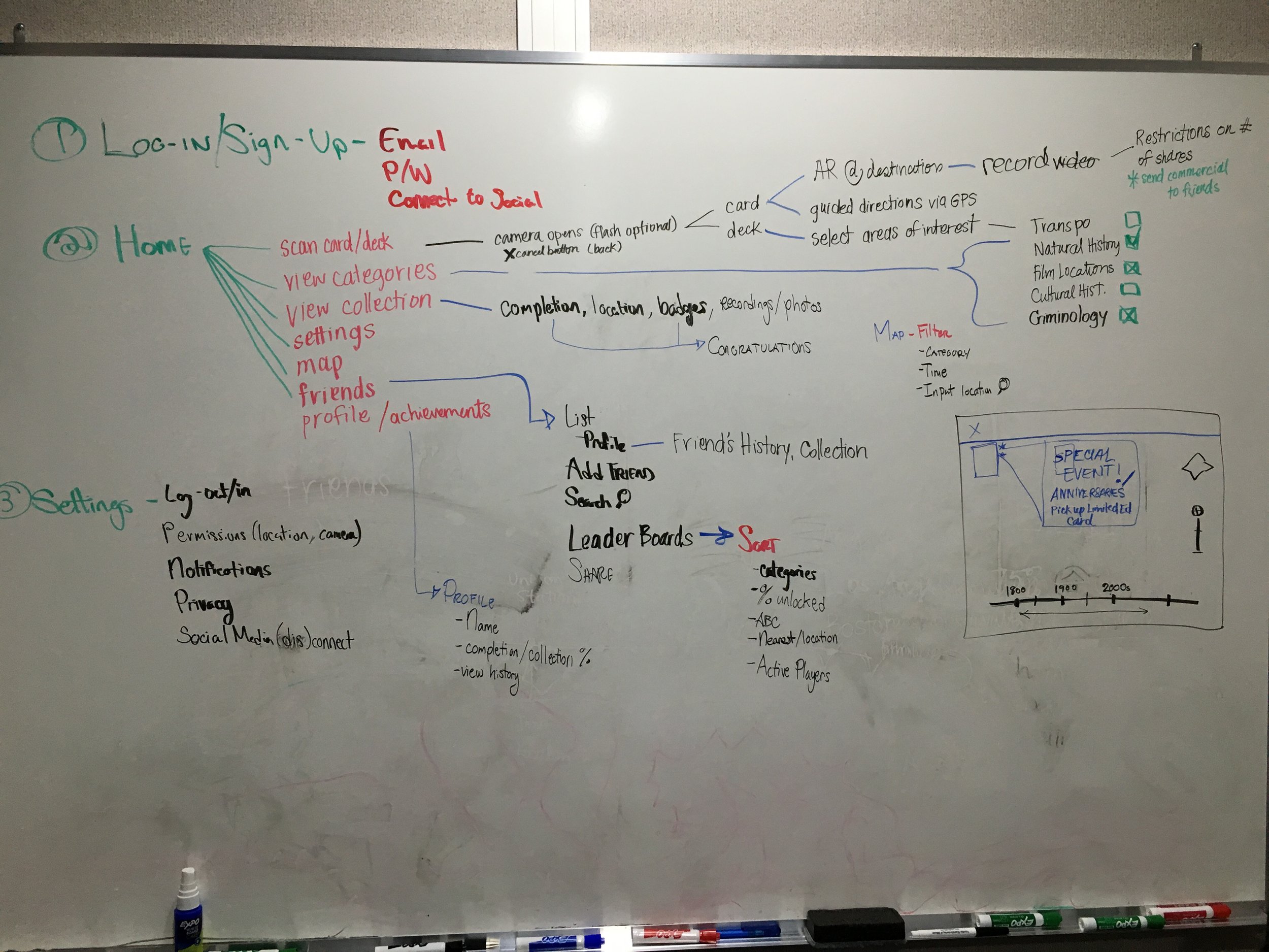 First whiteboard brainstorming session
