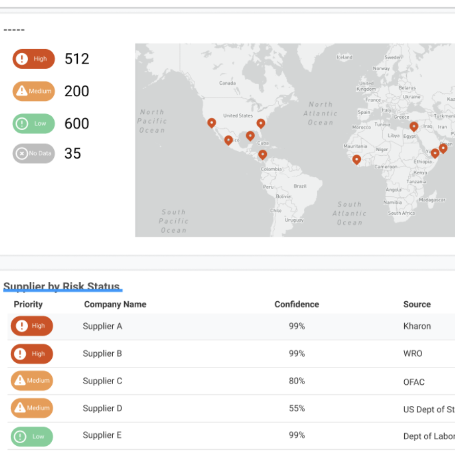 Sourcemap  Leader in Supply Chain Transparency & Due Diligence