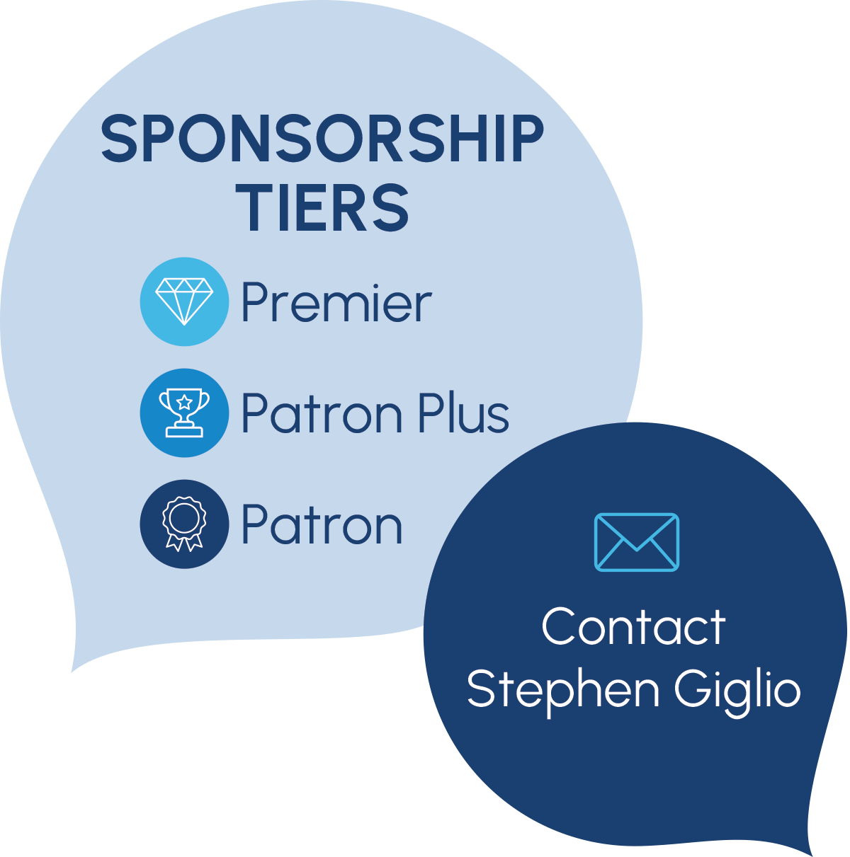 Become a Premier, Patron Plus, or Patron sponsor for SCORE NEMA's 2026 Women's Business Summit. Contact Stephen Giglio.