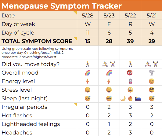perimenopause symtop tracker chart