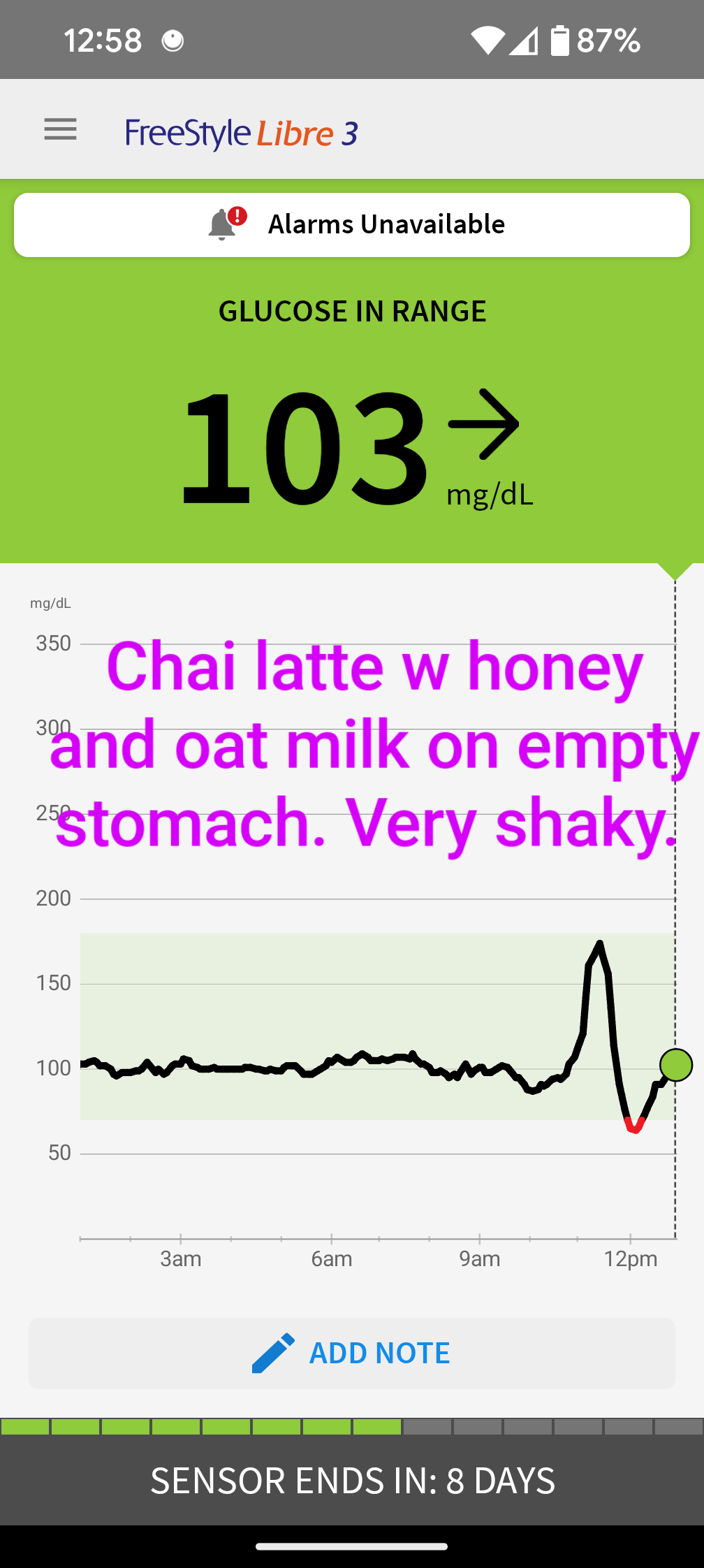 CGM Graph Chai Latte