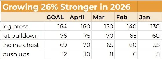 weight lifting chart