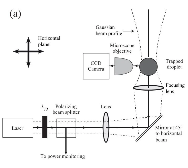Atoms_Fig20_OpticalTweezers.JPG