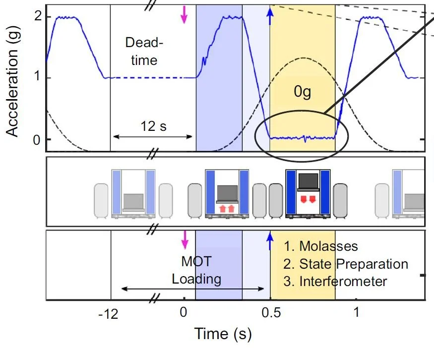 NatComm2025_Fig5_EESequence.JPG