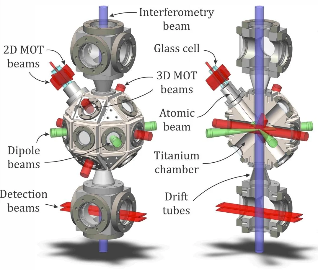 Quantum Gravimeter 1.0