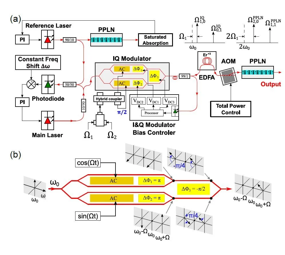PRApplied_Fig1_IQLaser.JPG