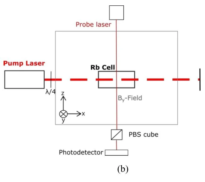 SPIE_Fig2_Magnetometer.JPG