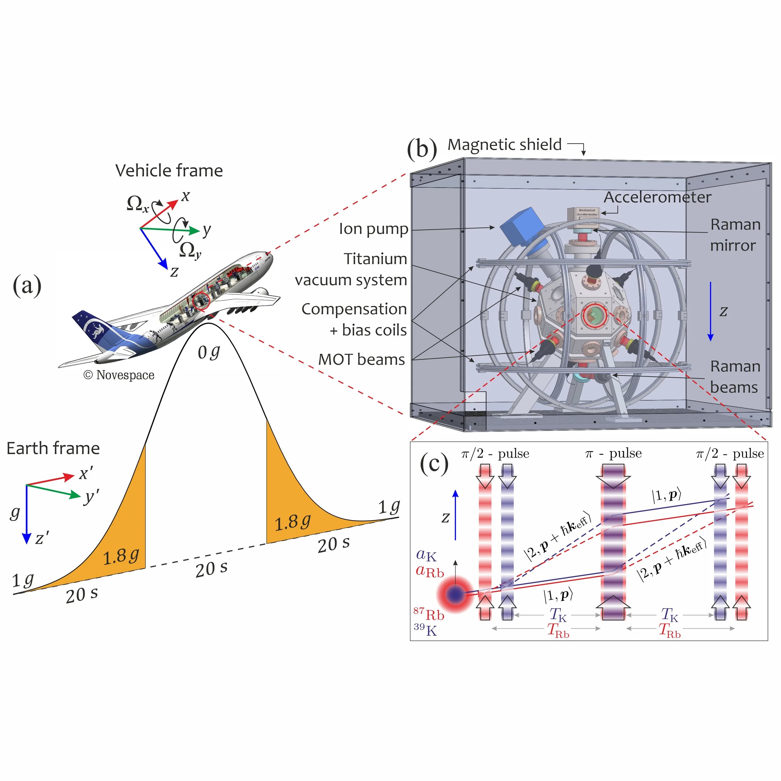 NatComm_Fig1_Apparatus.jpg