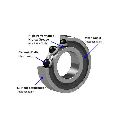 Bearing Internal Clearance — Malloy Wind