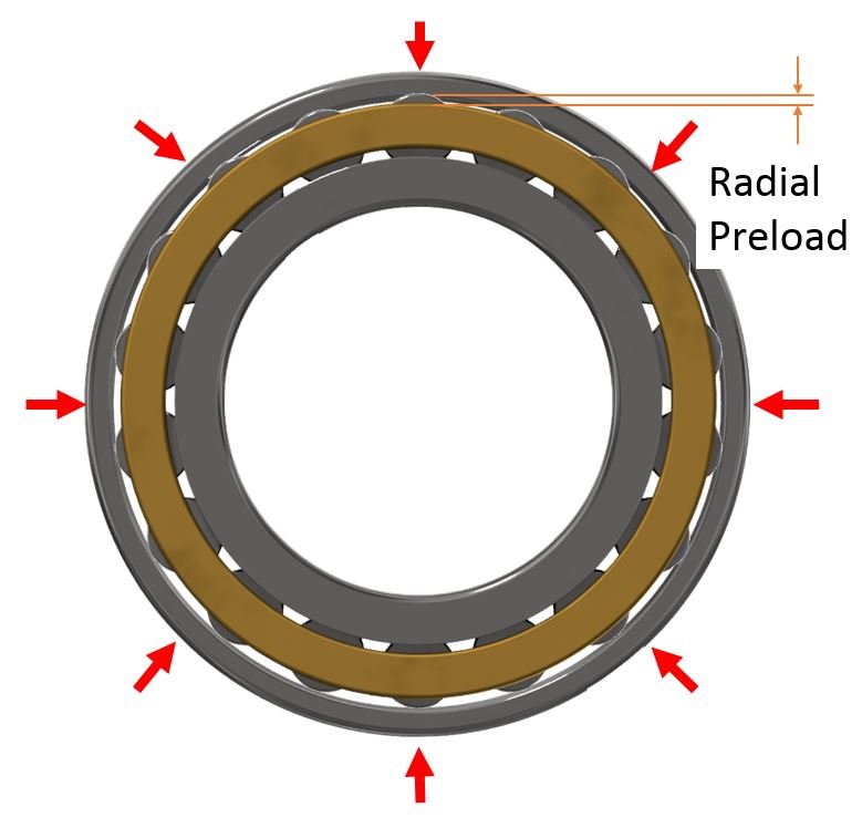 Bearing Internal Clearance — Malloy Wind