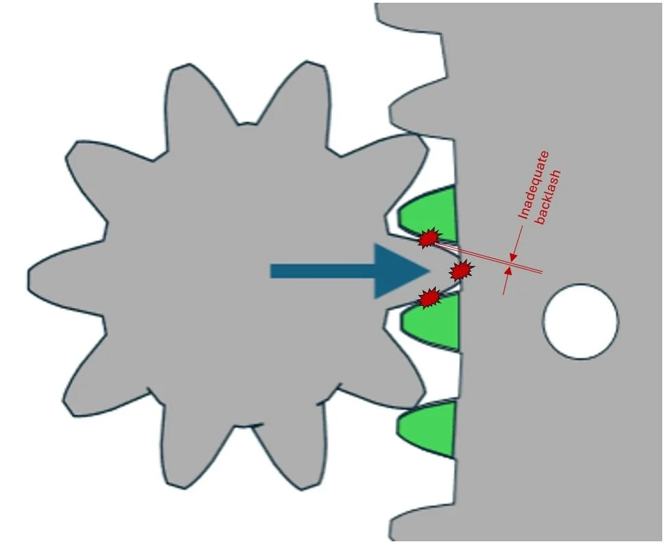 image showing very tight gear mesh with inadequate backlash