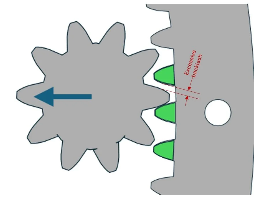 image showing very loose gear mesh with too much backlash