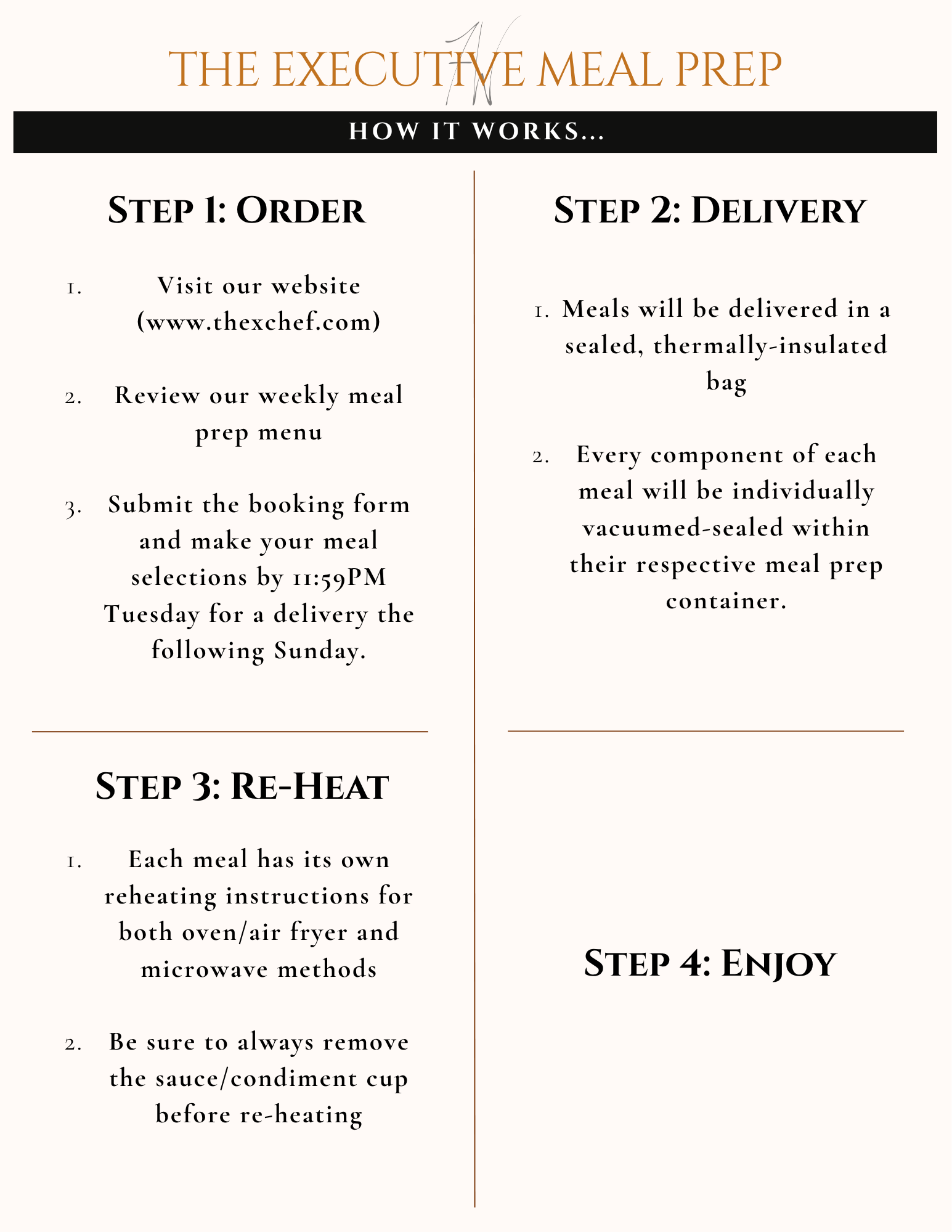 An infographic titled "The Executive Meal Prep" that provides a four-step guide on how to prepare meals efficiently. Step 1 is "Order," with instructions on visiting a website and reviewing meal options. Step 2 is "Delivery," explaining meals are delivered in sealed, insulated bags and components are individually vacuumed-sealed. Step 3 is "Re-Heat," detailing reheating instructions for appliances. Step 4 is "Enjoy," encouraging the recipient to savor the meal.