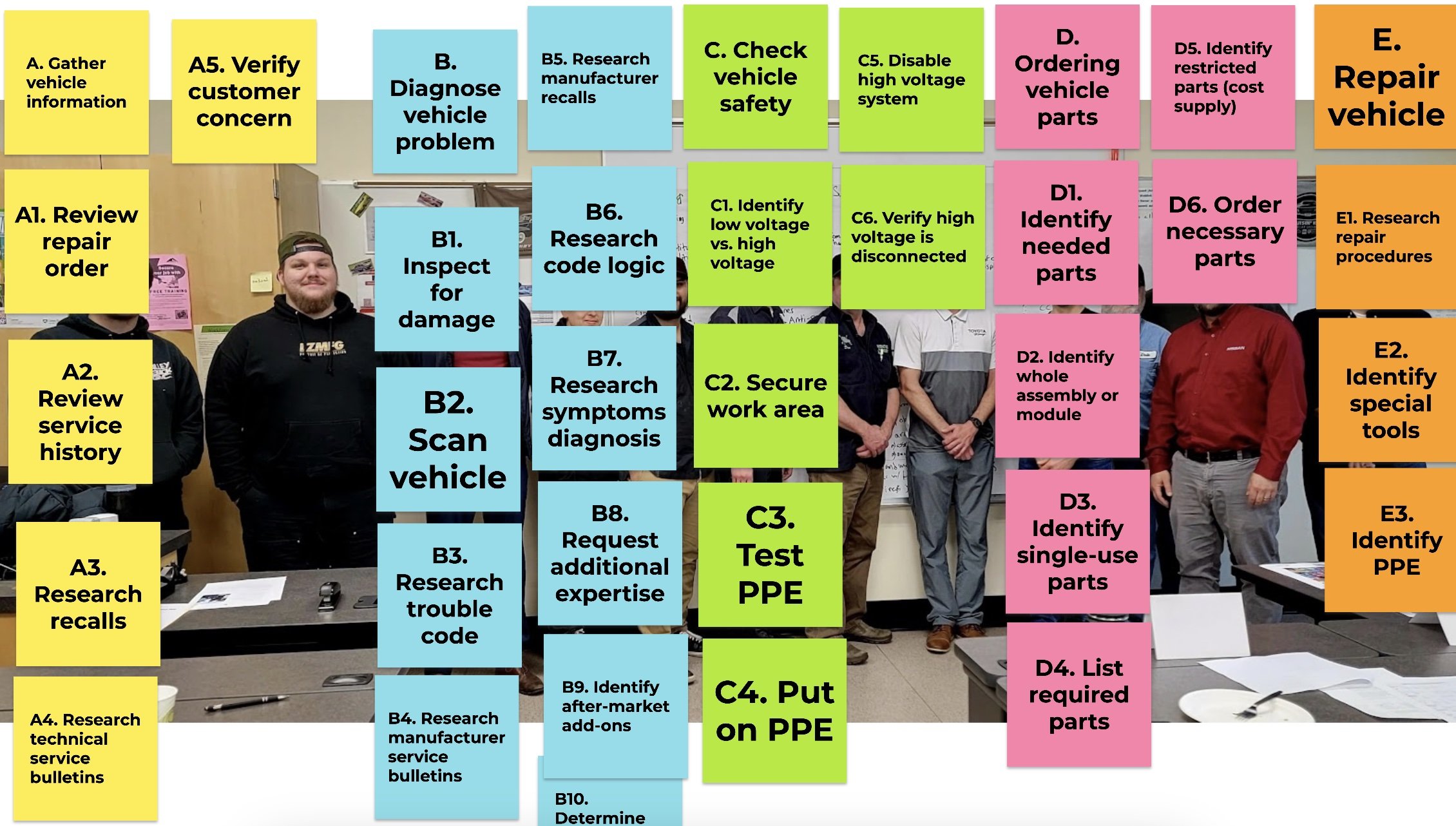 Developing A Curriculum For Electric Vehicle Technicians — Center of