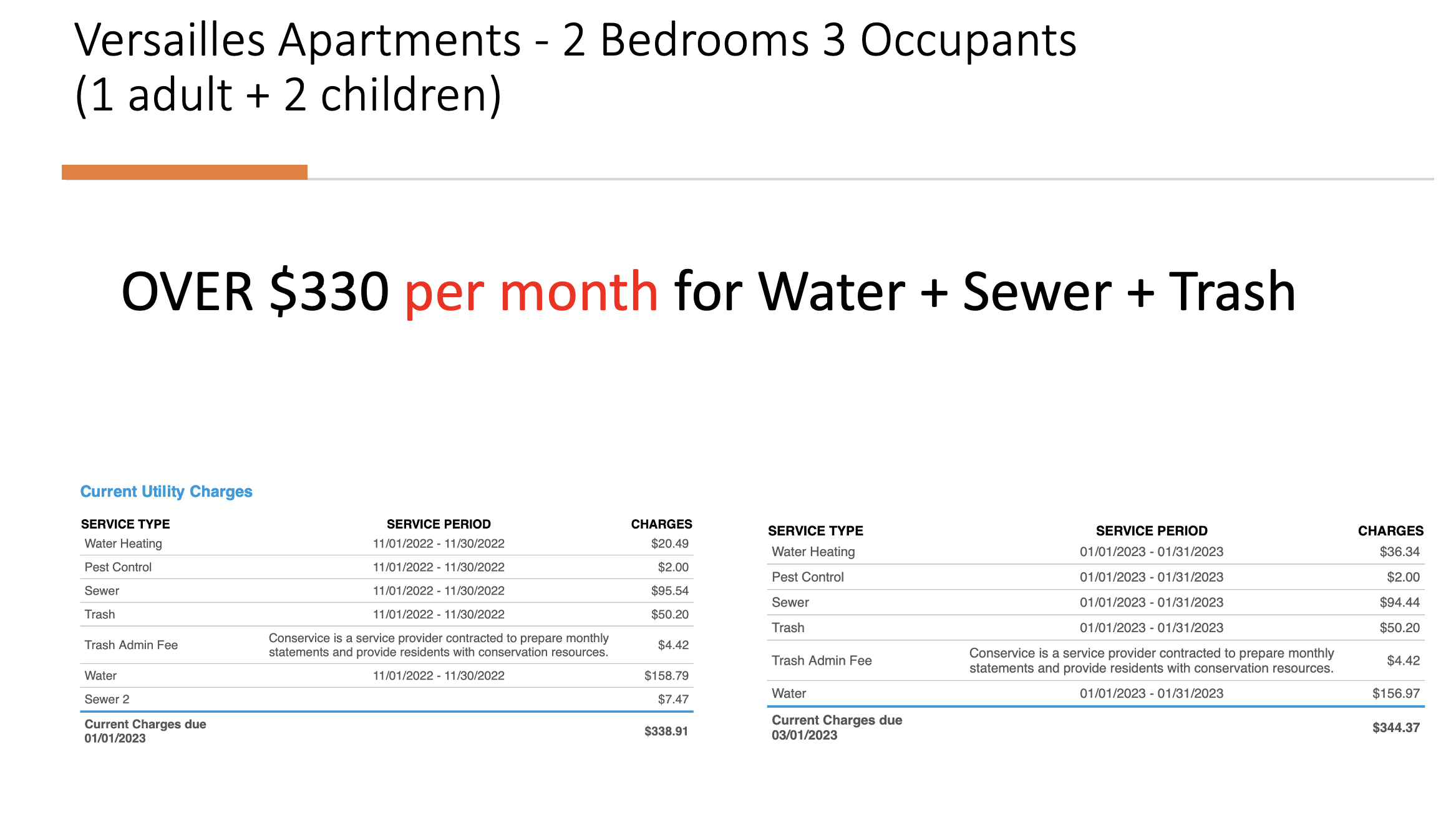 THE REAL COST OF LIVING AT VERSAILLES APARTMENTS — Versailles Woodland
