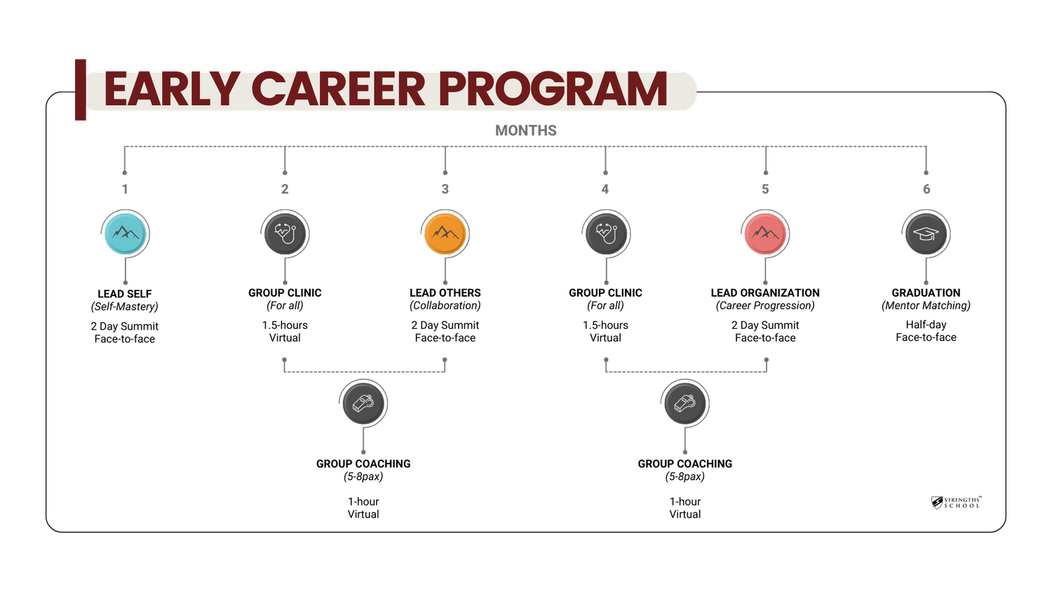Best Corporate Training Workshop Company Singapore