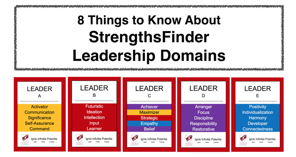 metodologi sig selv universitetsstuderende 8 Things To Know About StrengthsFinder Leadership — Strengths School™ •  CliftonStrengths (StrengthsFinder) Singapore
