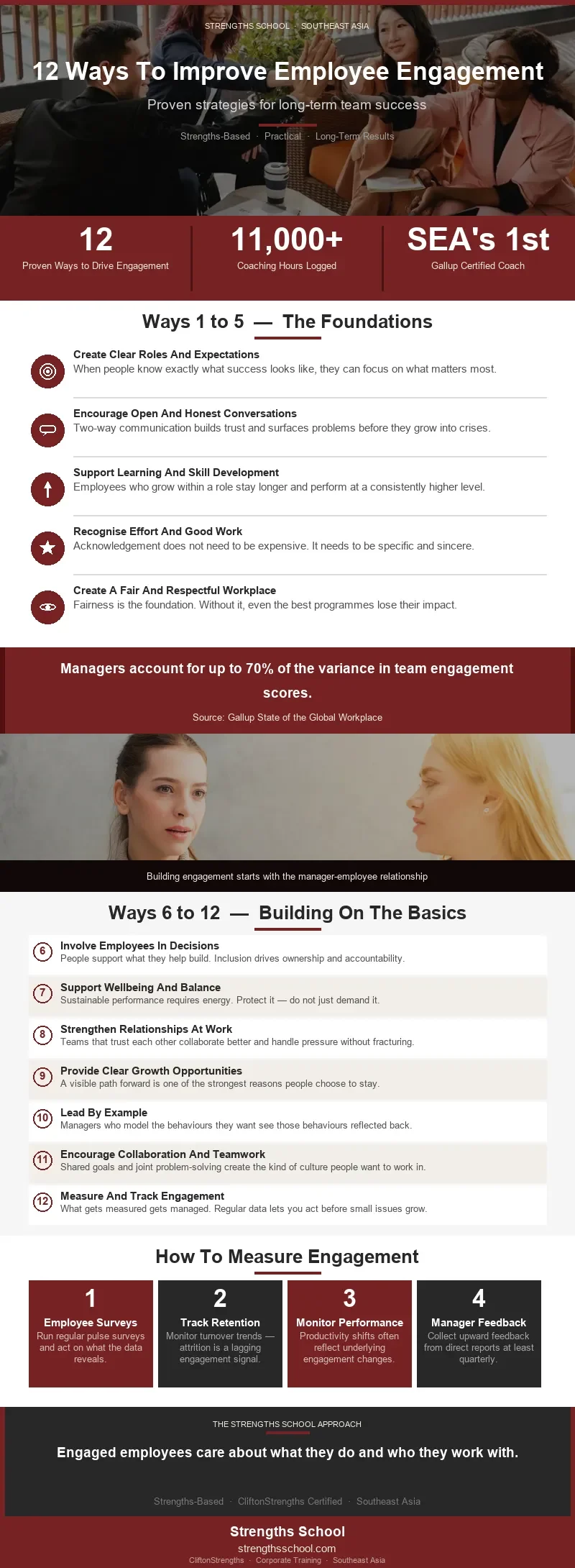 Improve Employee Engagement Infographics