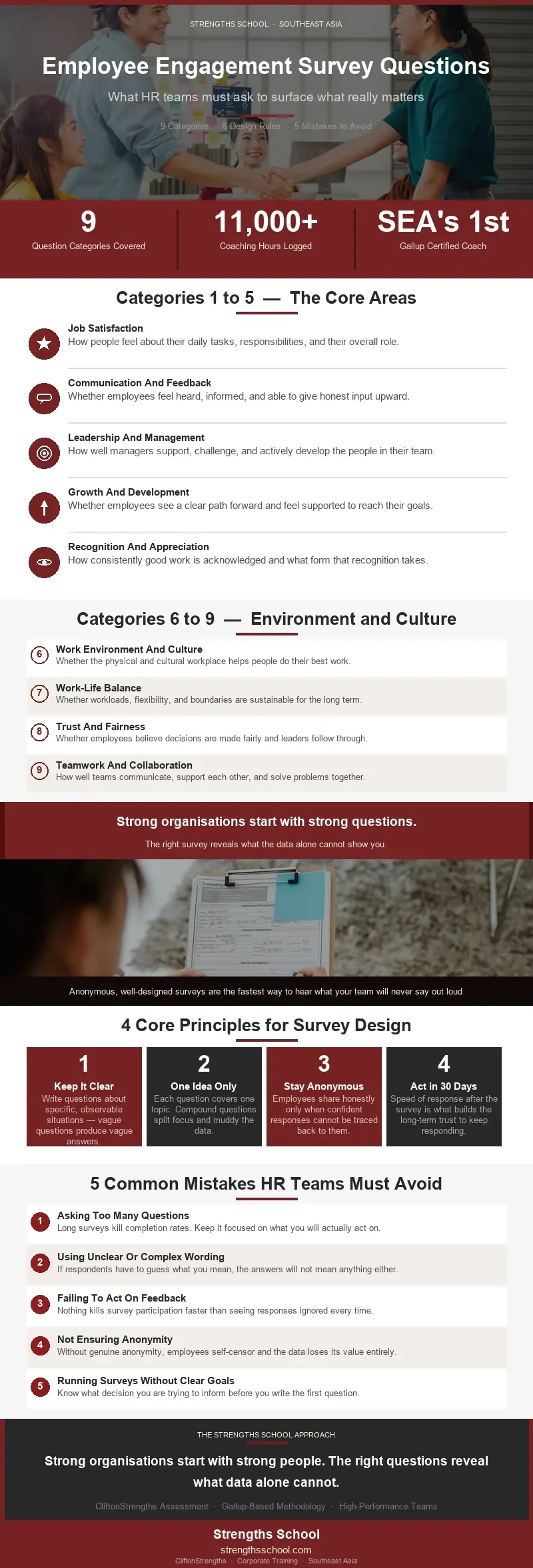 Employee Engagement Survey Questions Infographics