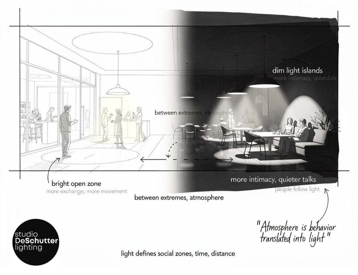 visual sketch between social lighting