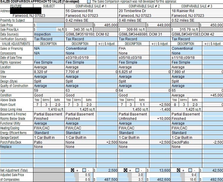 A Sales Comparison Approach — American Realty Appraisals