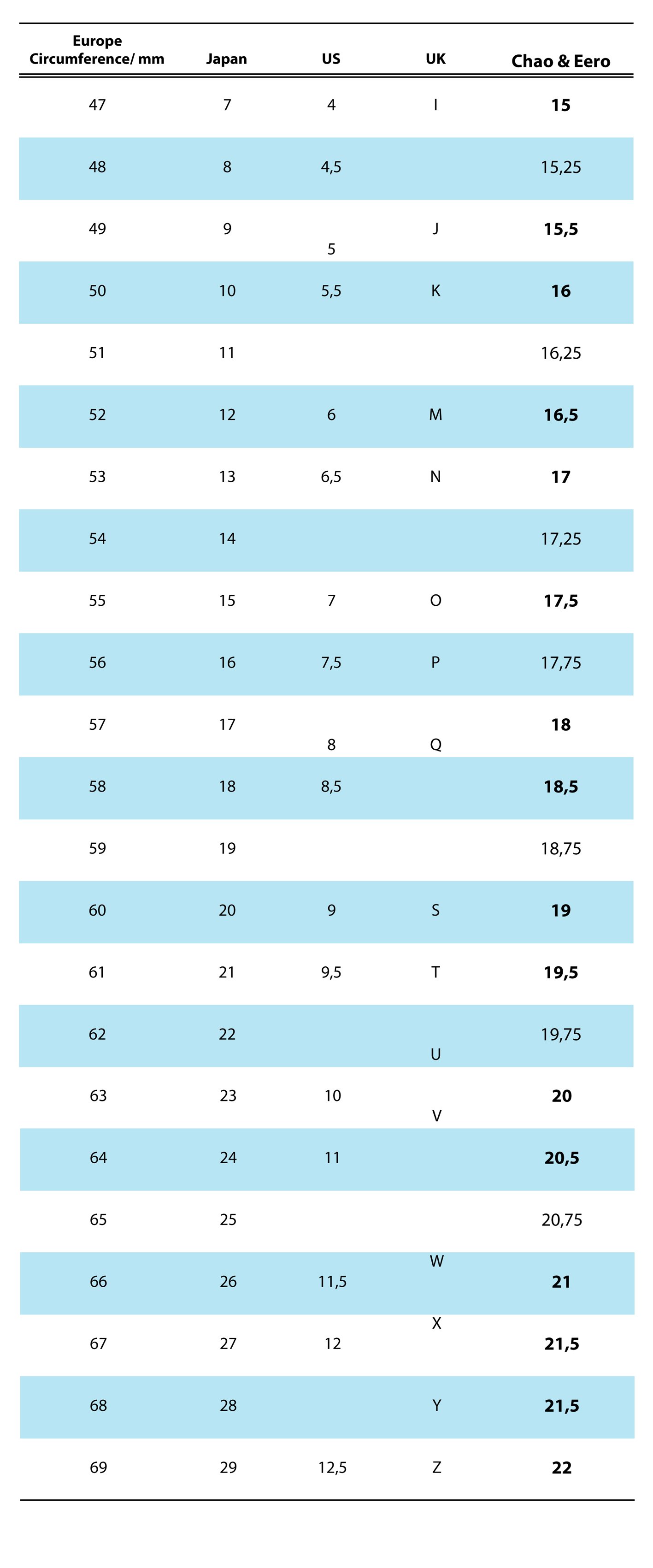 In Mm Ring Size Chart 54 Chart 57 Ring Size Conversion