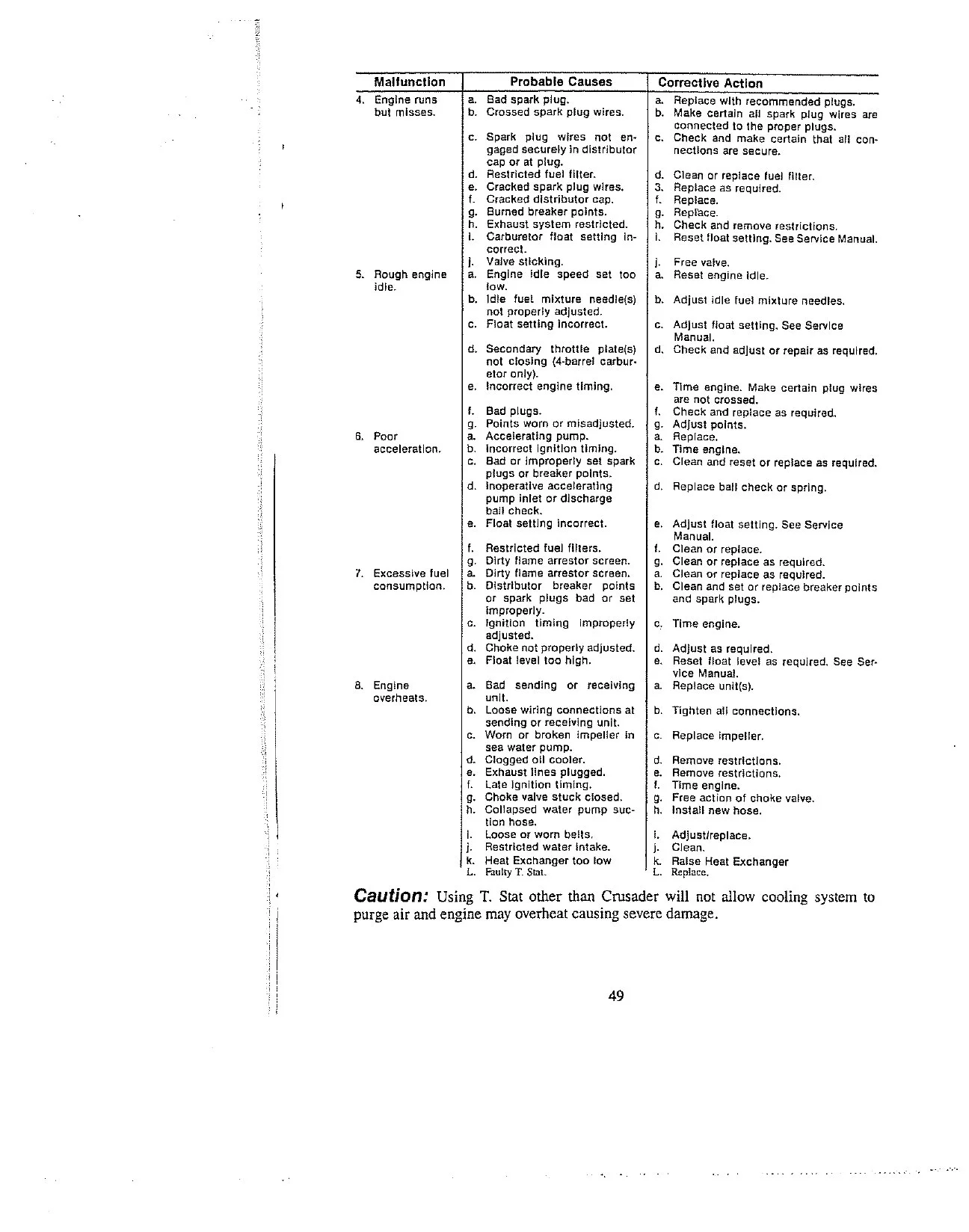 TECM508 Owners 1987-1990 262_305_350_454cid(1)_page-0051.jpg