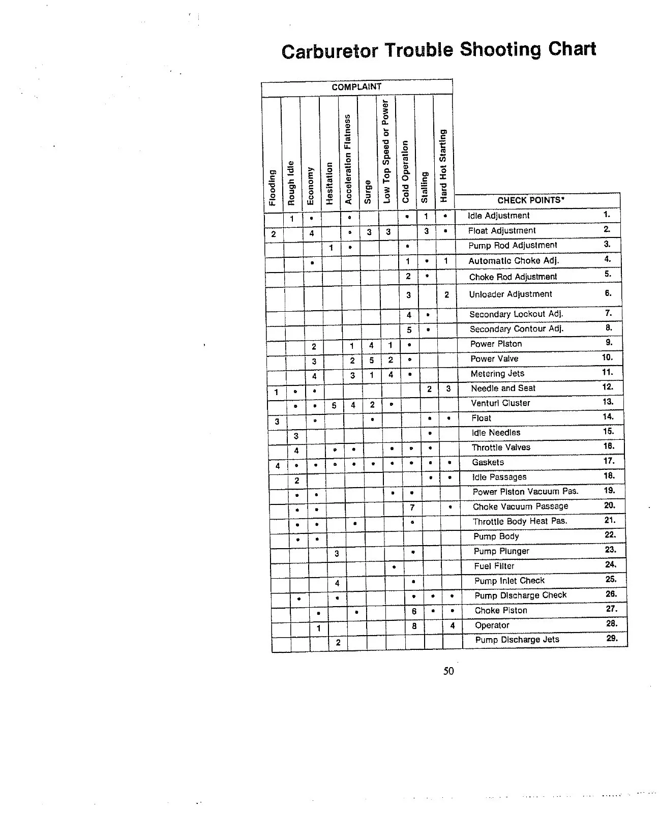 TECM508 Owners 1987-1990 262_305_350_454cid(1)_page-0052.jpg