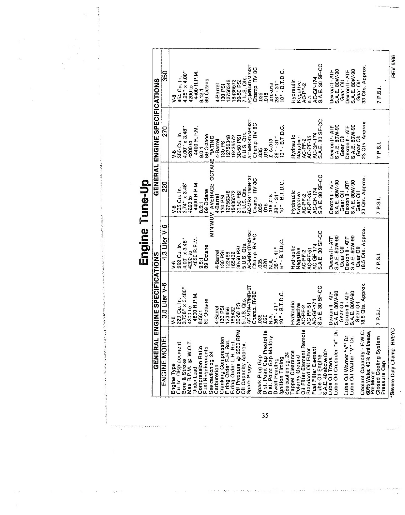 TECM508 Owners 1987-1990 262_305_350_454cid(1)_page-0037.jpg