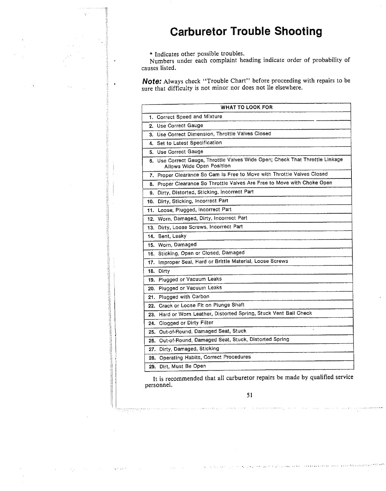 TECM508 Owners 1987-1990 262_305_350_454cid(1)_page-0053.jpg