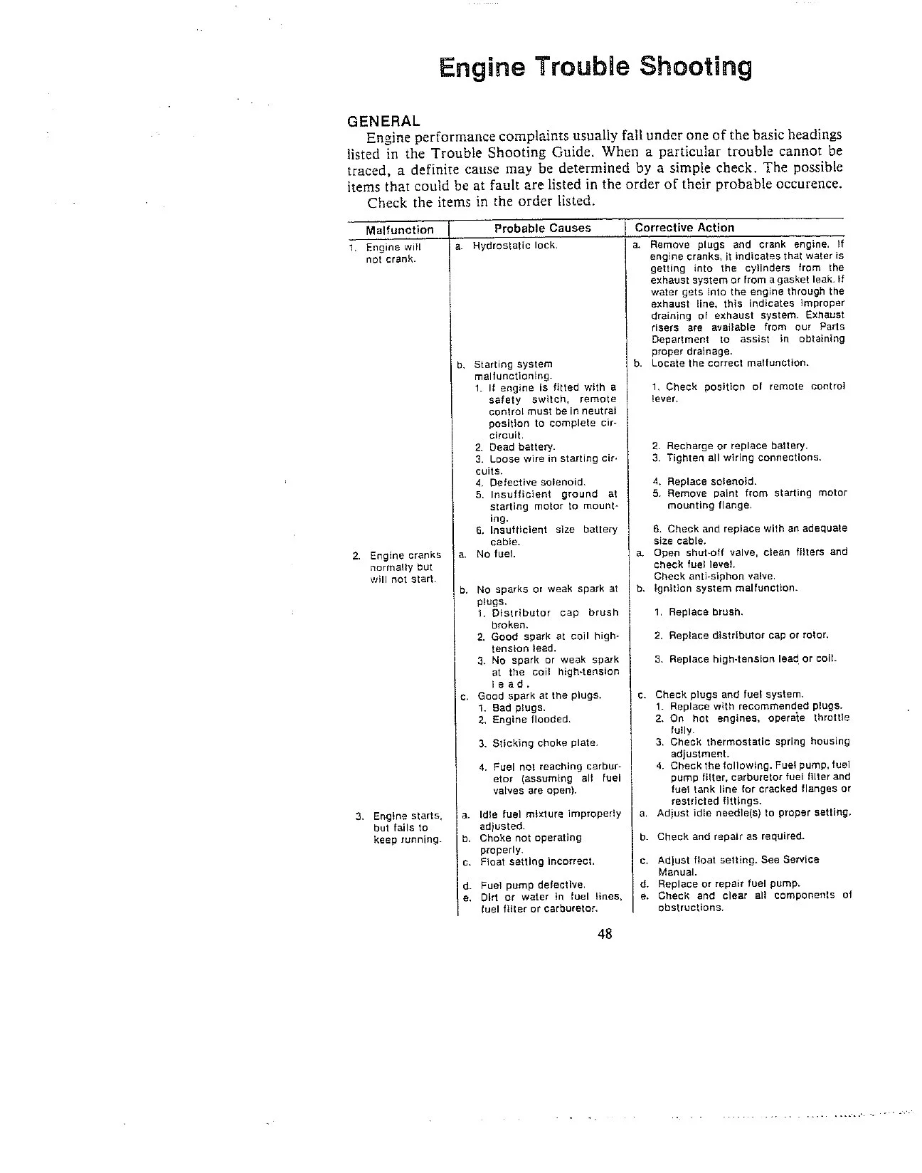 TECM508 Owners 1987-1990 262_305_350_454cid(1)_page-0050.jpg