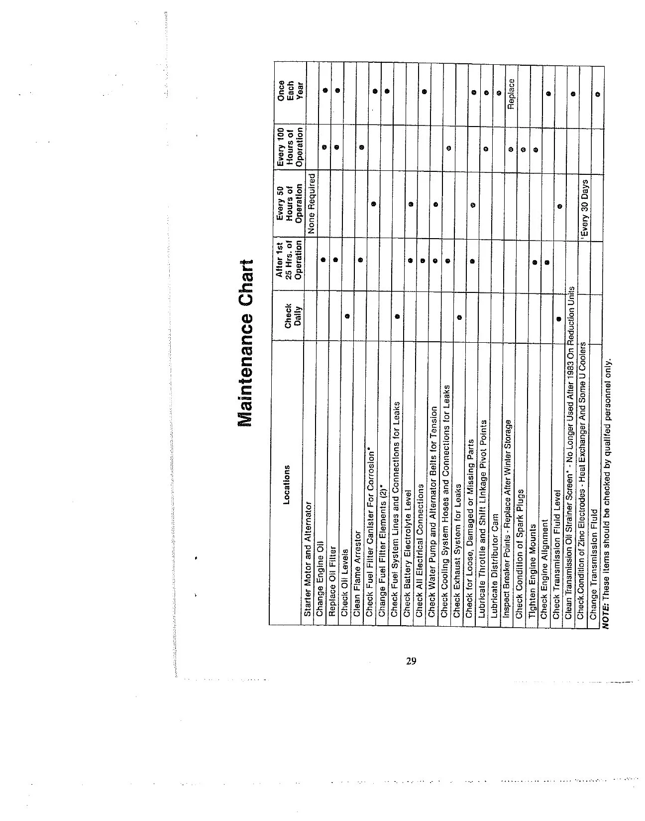 TECM508 Owners 1987-1990 262_305_350_454cid(1)_page-0031.jpg