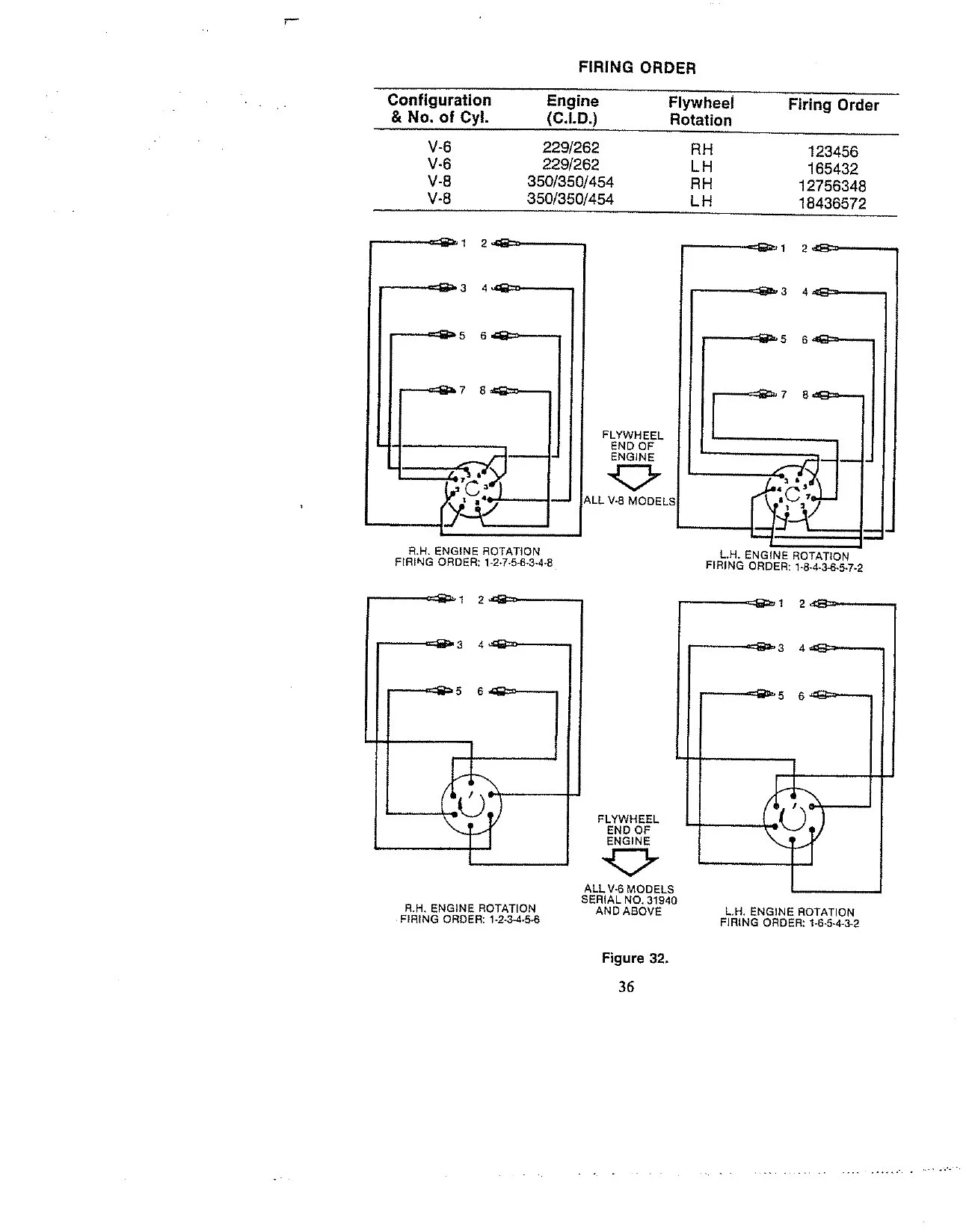 TECM508 Owners 1987-1990 262_305_350_454cid(1)_page-0038.jpg