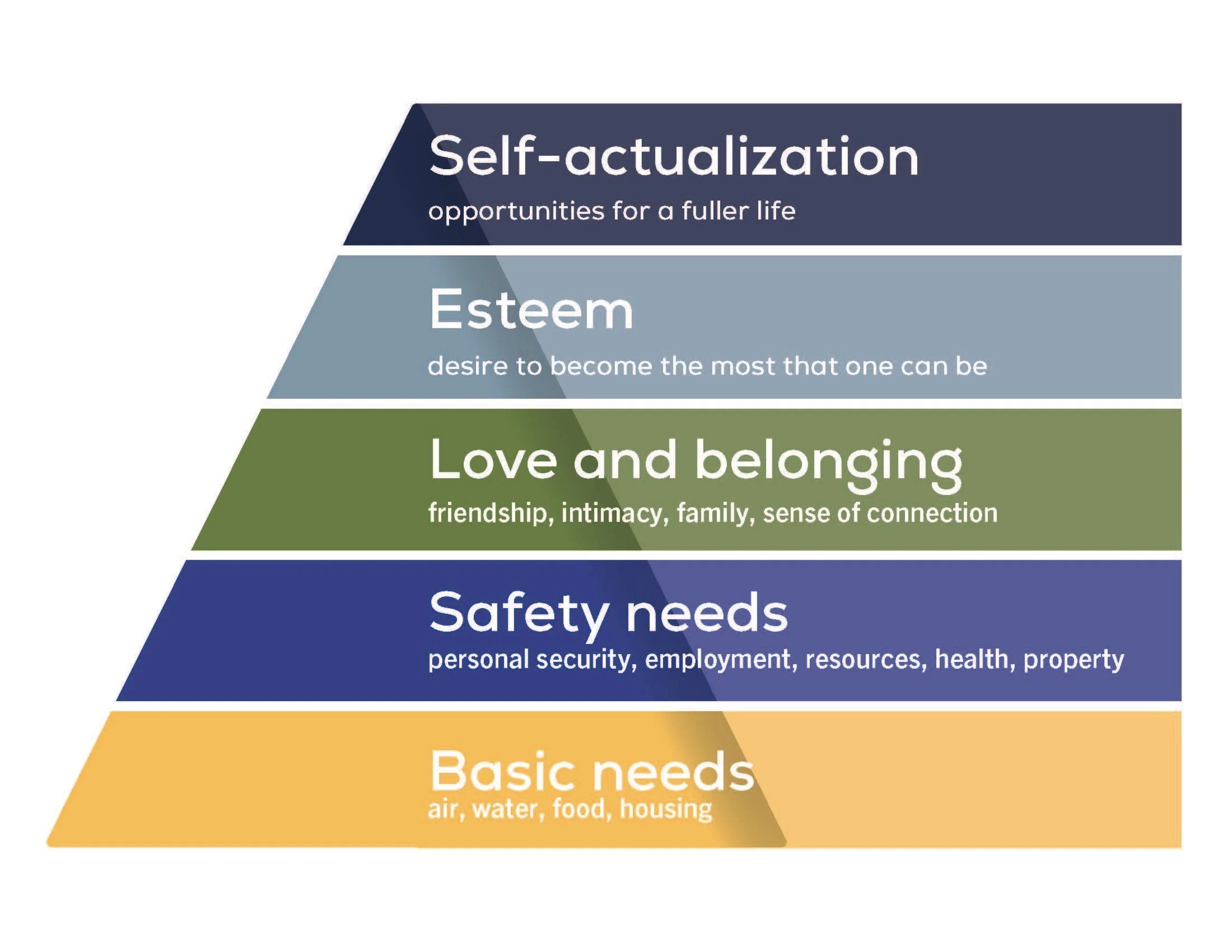 Geeking out to Maslow's Hierarchy of Needs — Holos Communities