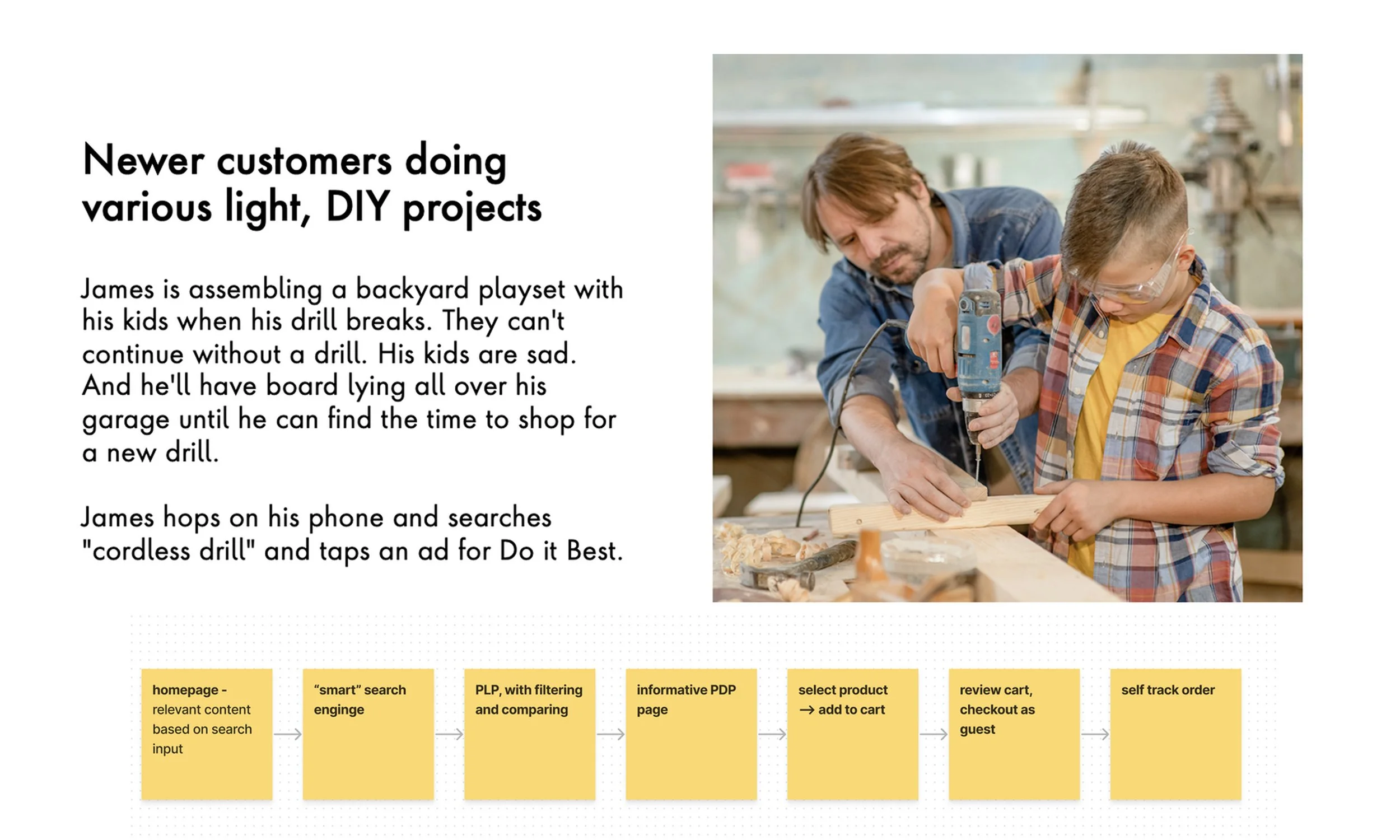 PERSONAS | Shoppers access Do it Best through the main site or member sites—two personas and journeys were mapped to capture these distinct paths.