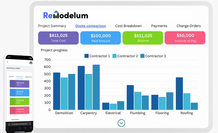 Image showcasing Renovation Cost Calculator (2025) – Free Home Remodeling Estimate