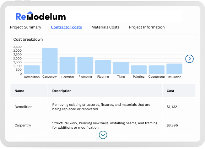 Image showcasing Home Renovation Cost Calculator