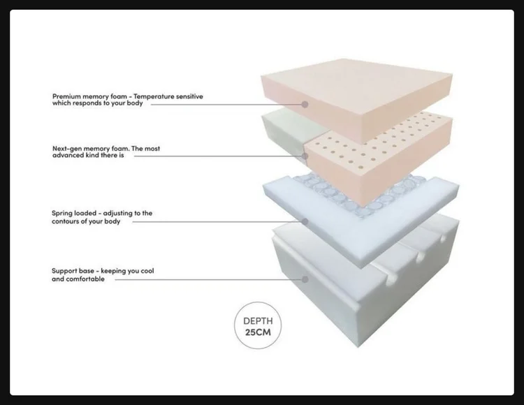 Hyde and Sleep Emerald Hybrid Mattress Review — Unstoppabl