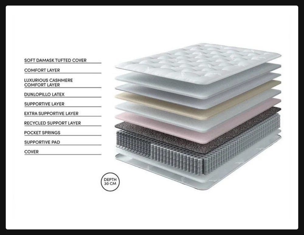 Relyon Bridgwater Dunlopillo Latex Mattress Review — Unstoppabl